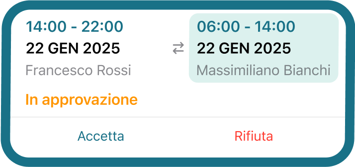 Dettaglio funzione Cambio turni