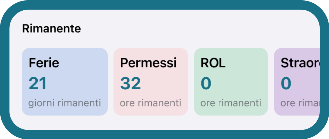 Dettaglio funzione Calcolo ferie e permessi