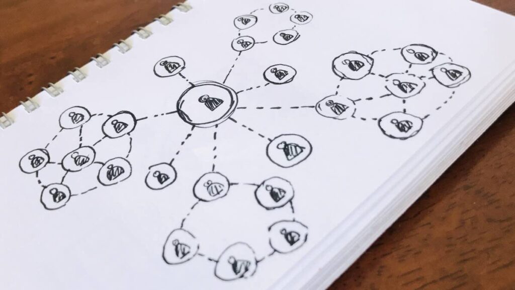 organigramma